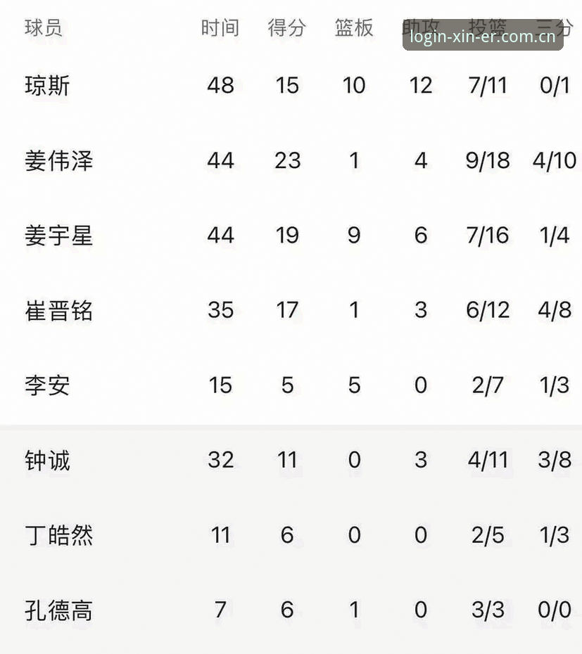 老球迷复盘亚洲队出局潮：数据背后的投注决策心得
