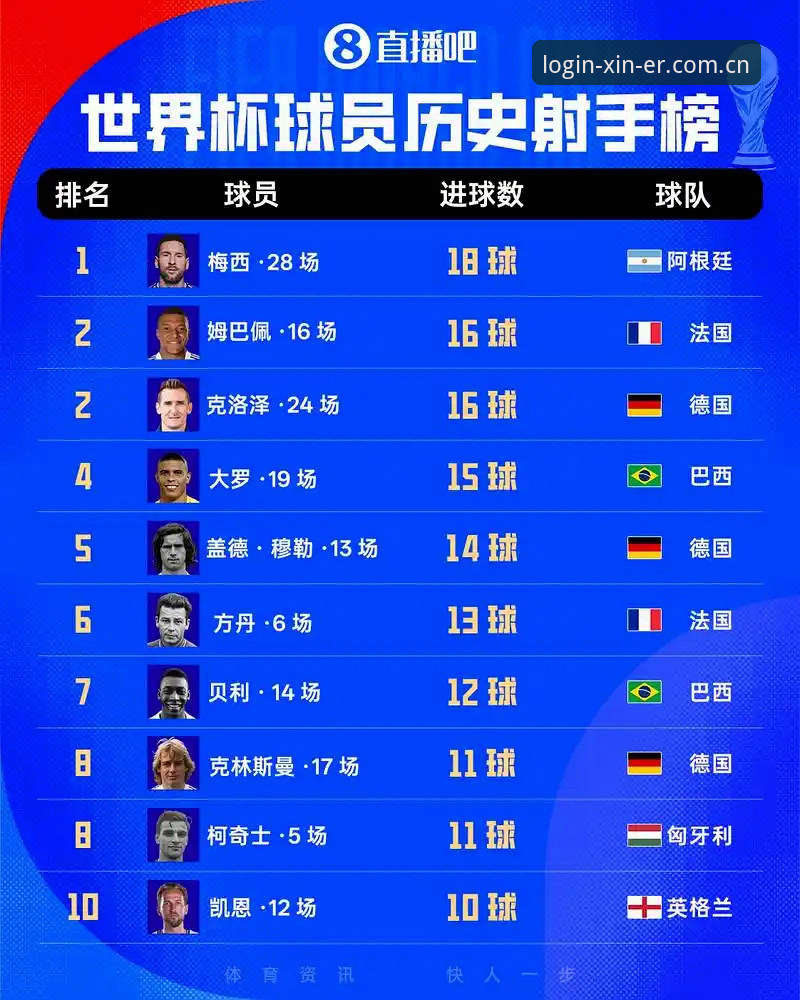 世界杯16球追平克洛泽，姆巴佩封神夜全记录观赛实用指南